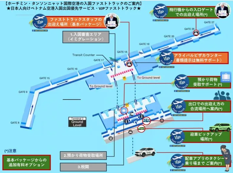 ホーチミンタンソンニャット国際空港入国ファストトラックご案内ベトナムファストトラック vietjapanvip