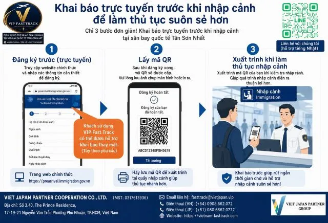 Vietnam Fasttrack TanSonNhat Khai Bao Nhap Canh